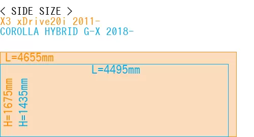 #X3 xDrive20i 2011- + COROLLA HYBRID G-X 2018-